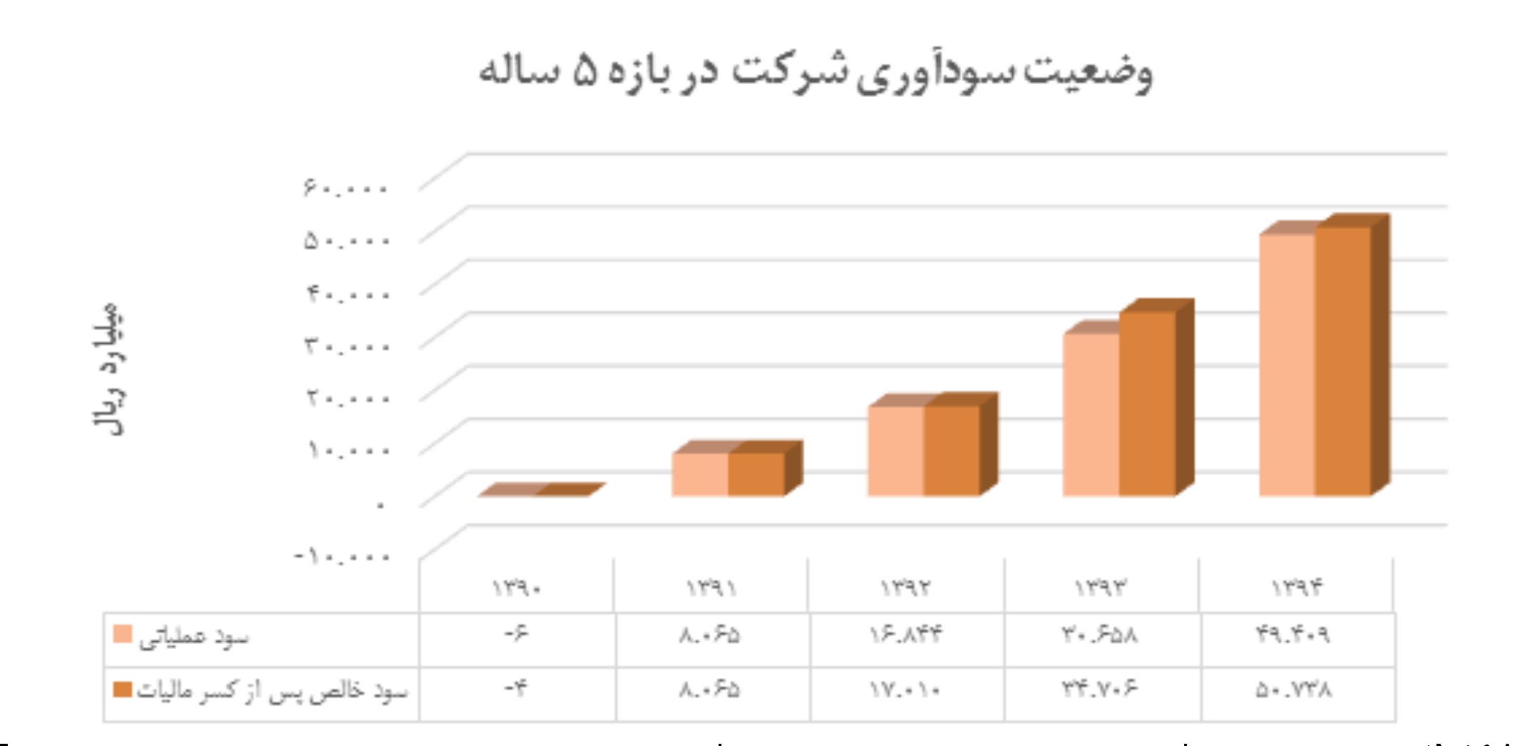 فارس