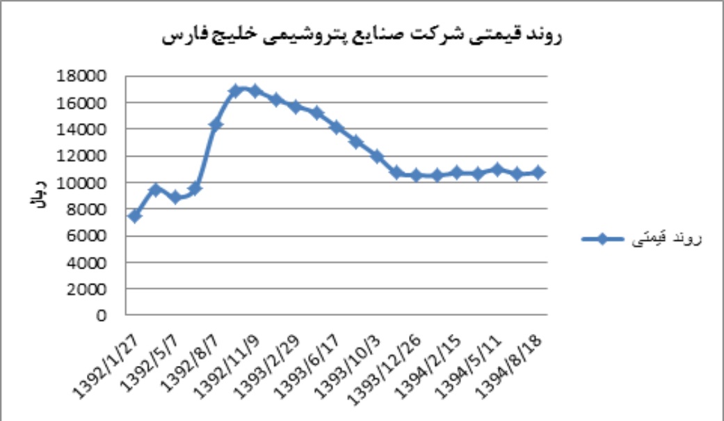 فارس