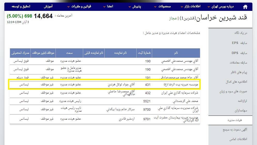 پشت پرده رشد چند صد درصدی 