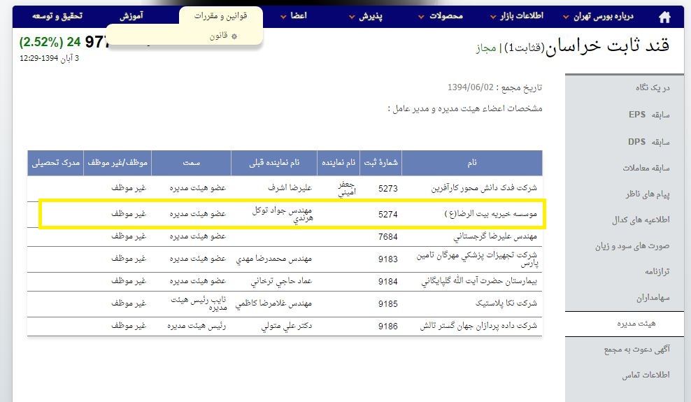 پشت پرده رشد چند صد درصدی 