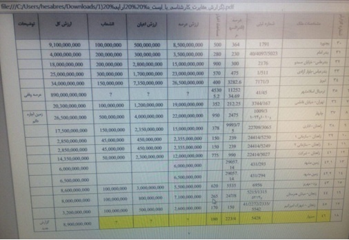 حراج بيت المال توسط خصوصي سازي به قيمت هاي نازل و غير واقعي ؟ / جلوگيري از افزايش سرمايه سهم جهت ممانعت از به روز شدن دارايي ها به چه بهانه؟