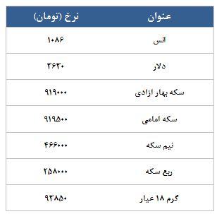 معامله 2990 قرارداد در رینگ طلایی بورس کالا
