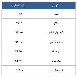 معامله 2499 قرارداد در رینگ طلایی بورس کالا