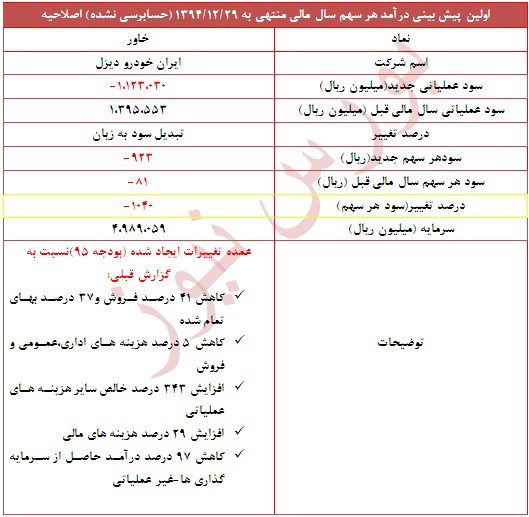 تعدیل منفی سنگین در این نماد تعدیل منفی سنگین در این نماد