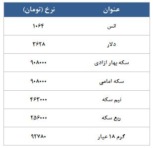 معامله 4744 قرارداد در رینگ طلایی بورس کالا