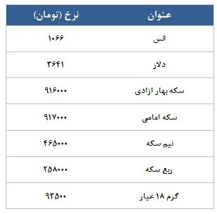 معامله 999 قرارداد در رینگ طلایی بورس کالا