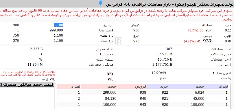 بازار پایه توافقی بهشت بورسی ها/ گره سبز بازار پایه ای ها با بهار