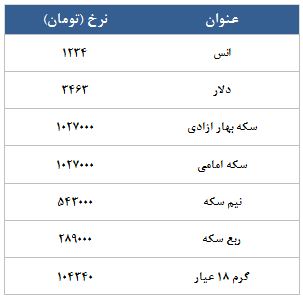معامله 8942 قرارداد در رینگ طلایی بورس کالا