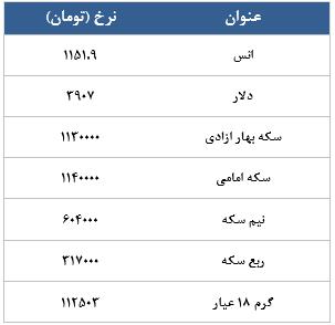 معامله 66420 در رینگ طلایی بورس کالا