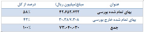 تحلیل بنیادی شرکت سرمایه گذاری نفت و گاز پارسیان تحلیل بنیادی شرکت سرمایه گذاری نفت و گاز پارسیان