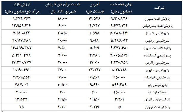 تحلیل بنیادی شرکت سرمایه گذاری نفت و گاز پارسیان تحلیل بنیادی شرکت سرمایه گذاری نفت و گاز پارسیان