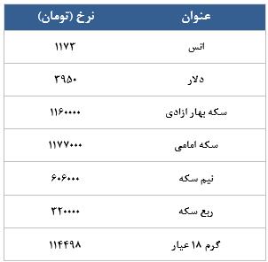 معامله 40948 در رینگ طلایی بورس کالا