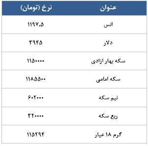 معامله 31070 در رینگ طلایی بورس کالا