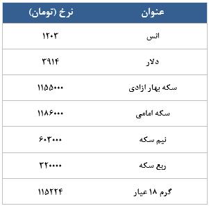 معامله 27848 در رینگ طلایی بورس کالا