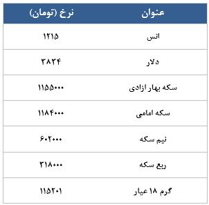 معامله 22637 در رینگ طلایی بورس کالا