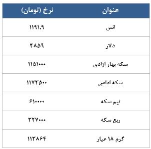 معامله 16275 در رینگ طلایی بورس کالا