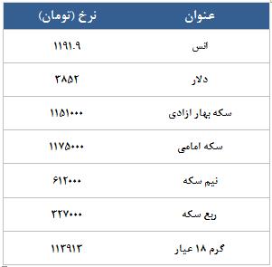 معامله 8706 در رینگ طلایی بورس کالا