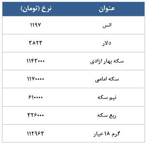 معامله 14765 در رینگ طلایی بورس کالا