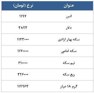 معامله 14765 در رینگ طلایی بورس کالا