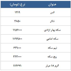 معامله 17867 در رینگ طلایی بورس کالا