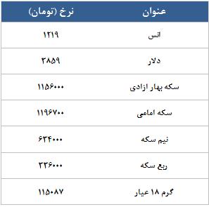 معامله 20574 در رینگ طلایی بورس کالا