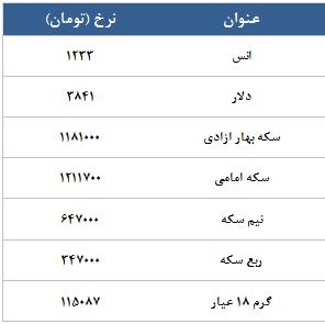 معامله 20545 در رینگ طلایی بورس کالا