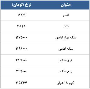 معامله 11818 در رینگ طلایی بورس کالا