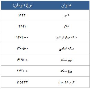 معامله 5276 در رینگ طلایی بورس کالا