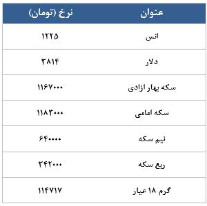 معامله 18522 در رینگ طلایی بورس کالا