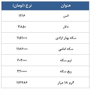 معامله 25563 در رینگ طلایی بورس کالا