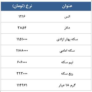 معامله 21202 در رینگ طلایی بورس کالا