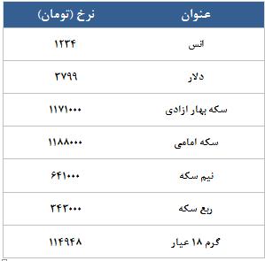 معامله 5706 در رینگ طلایی بورس کالا