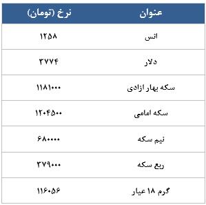 معامله 12041 در رینگ طلایی بورس کالا