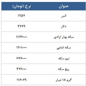 معامله 14298 در رینگ طلایی بورس کالا