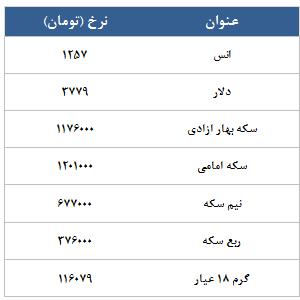 معامله 14298 در رینگ طلایی بورس کالا