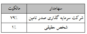 با کاهش هزینه مالی، 