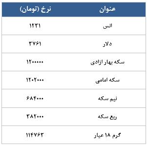 معامله 7916 در رینگ طلایی بورس کالا