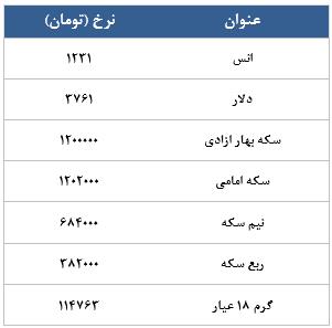 معامله 7916 در رینگ طلایی بورس کالا