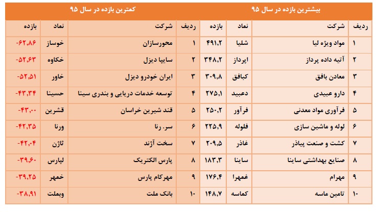 تحلیل تحلیل