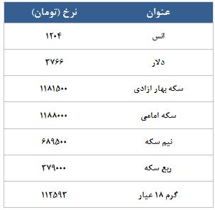 معامله 14936 در رینگ طلایی بورس کالا