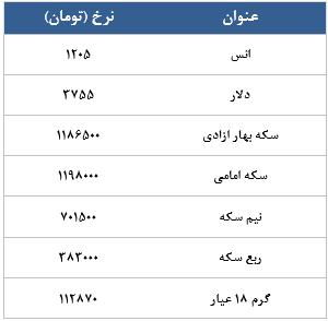 معامله 7730 در رینگ طلایی بورس کالا