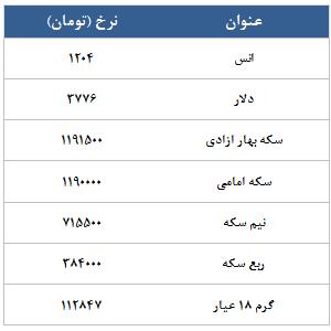 معامله 12148 در رینگ طلایی بورس کالا معامله 12148 در رینگ طلایی بورس کالا