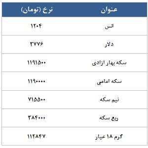 معامله 12148 در رینگ طلایی بورس کالا