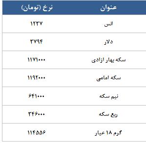 معامله 5518 در رینگ طلایی بورس کالا