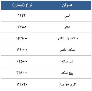 معامله 7907 در رینگ طلایی بورس کالا