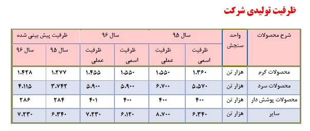 شرکت فولاد مبارکه اصفهان - فولاد