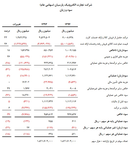 مجمع رتاپ