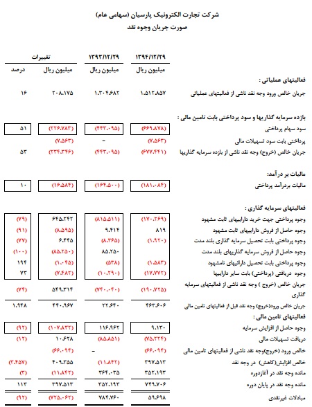 مجمع رتاپ