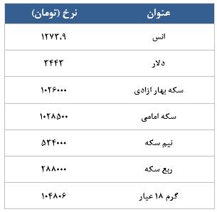 معامله 4954 قرارداد در رینگ طلایی بورس کالا