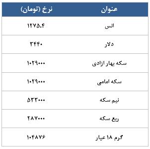معامله 10798 قرارداد در رینگ طلایی بورس کالا